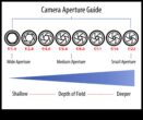 Aperture Alchemy Kameranızın Yaratıcı Kontrollerinde Ustalaşın