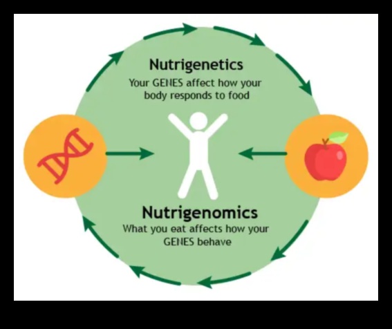 DNA’nız, kaderiniz nutrigenomicshow genleriniz yediğiniz yiyecekleri ve bu yiyeceklerin sağlığınızı nasıl etkilediğini etkisinde bırakır.