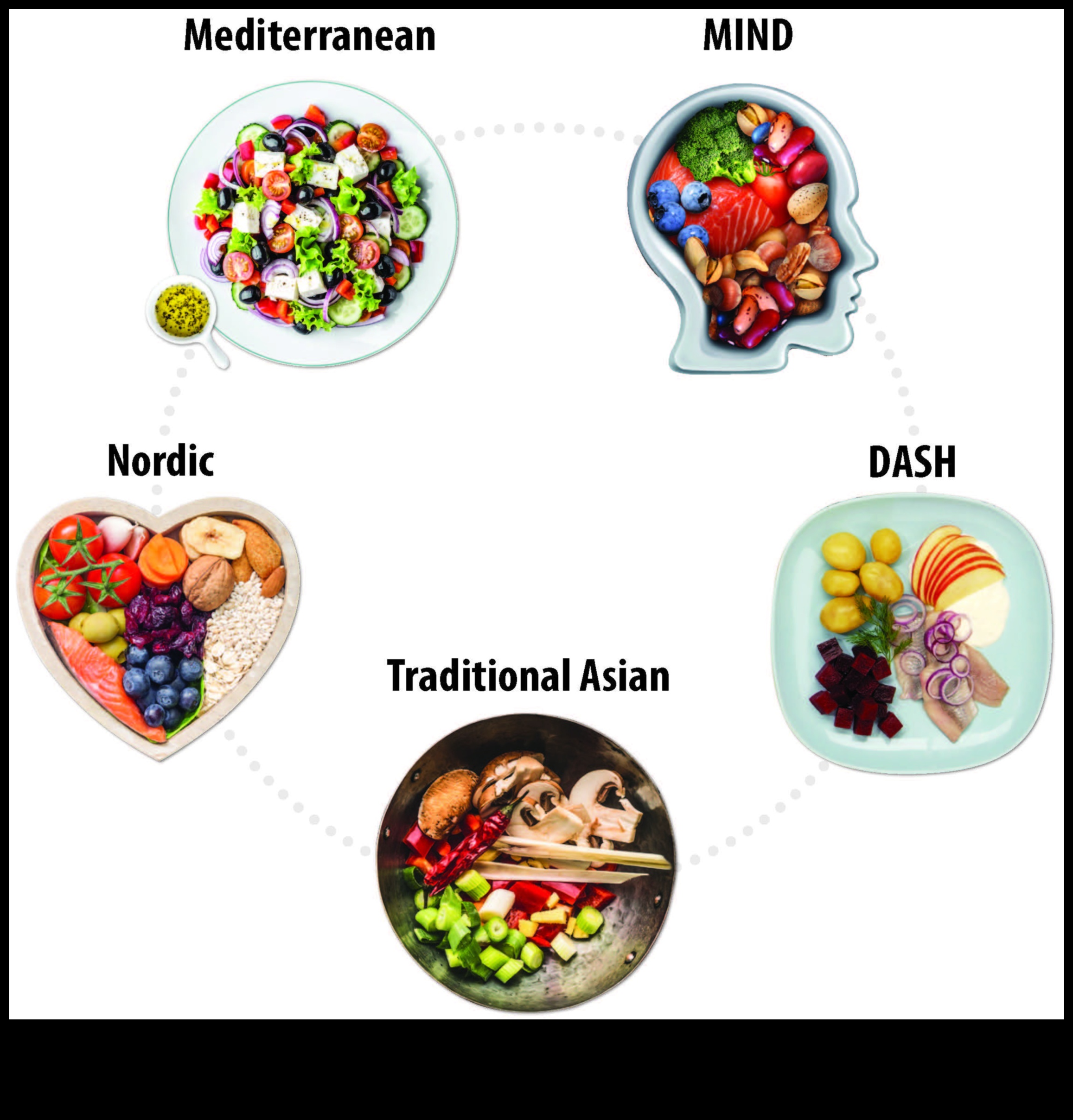 Besin matrisi: Sağlıklı bir beden ve zihin inşa etmek